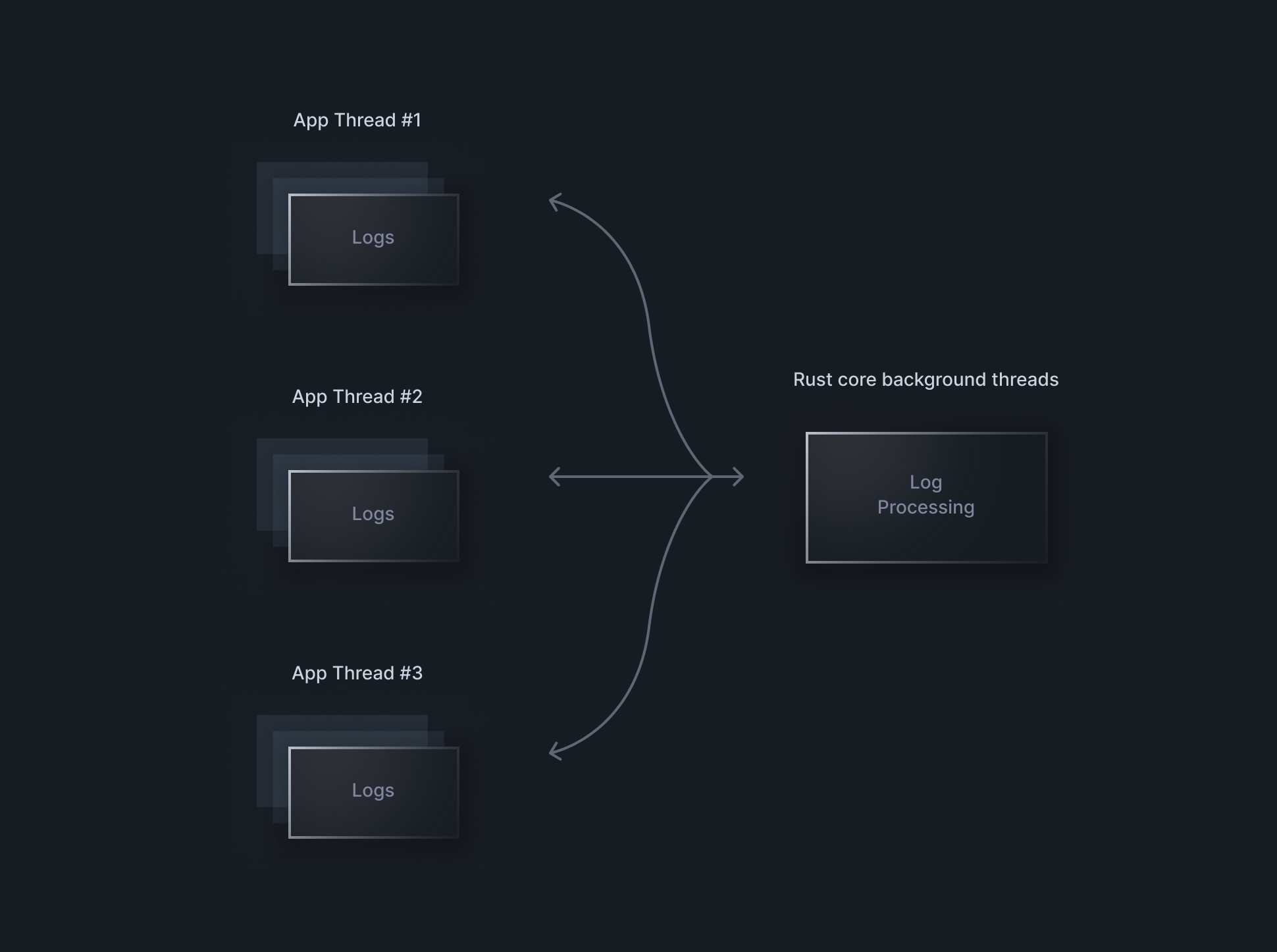 SDK Technical Diagram SDK Technical Diagram