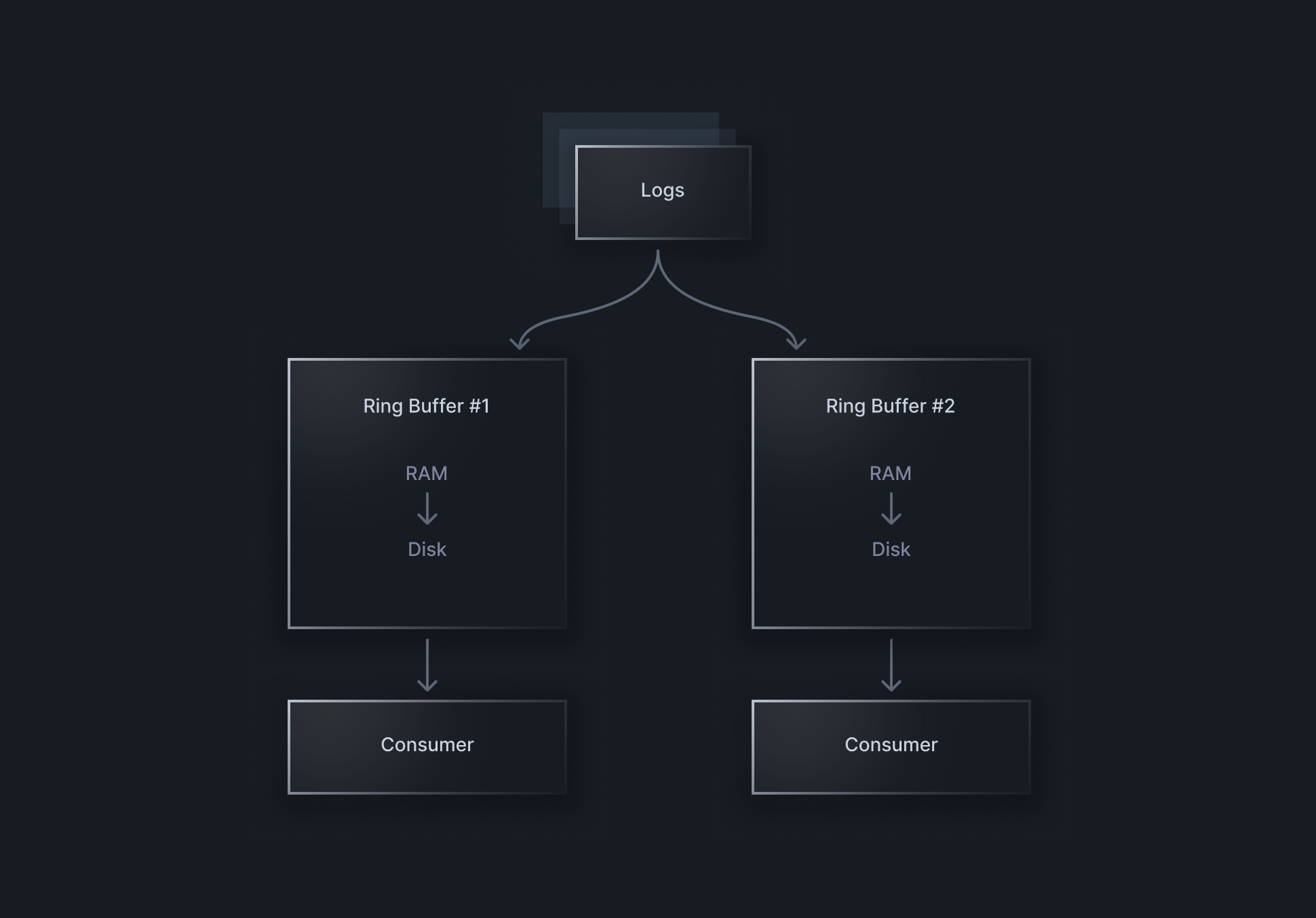 SDK Technical Diagram SDK Technical Diagram