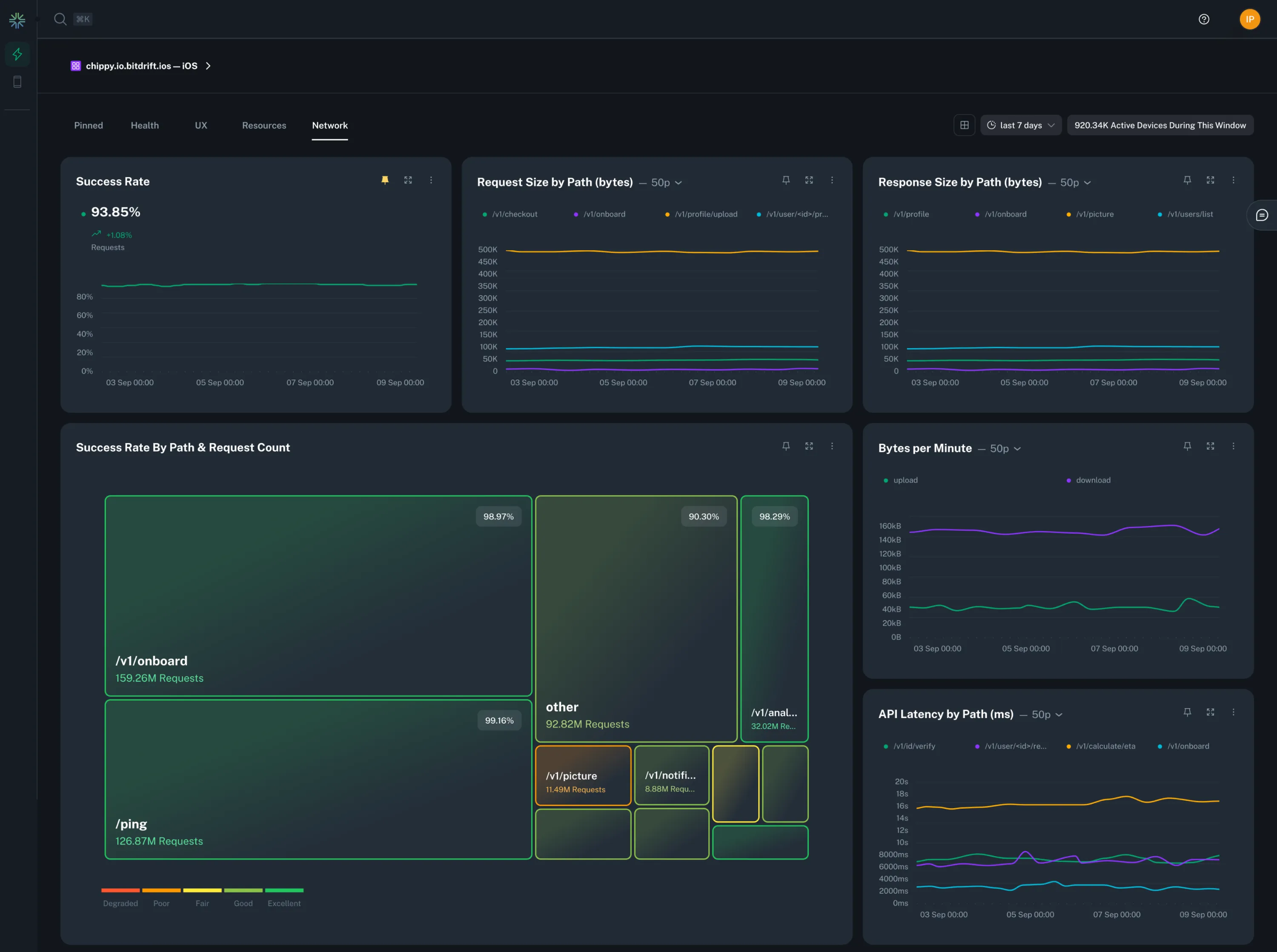 Example Network Dashboard Example Network Dashboard