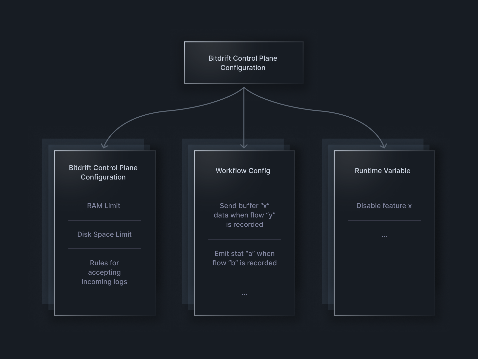 SDK Technical Diagram SDK Technical Diagram