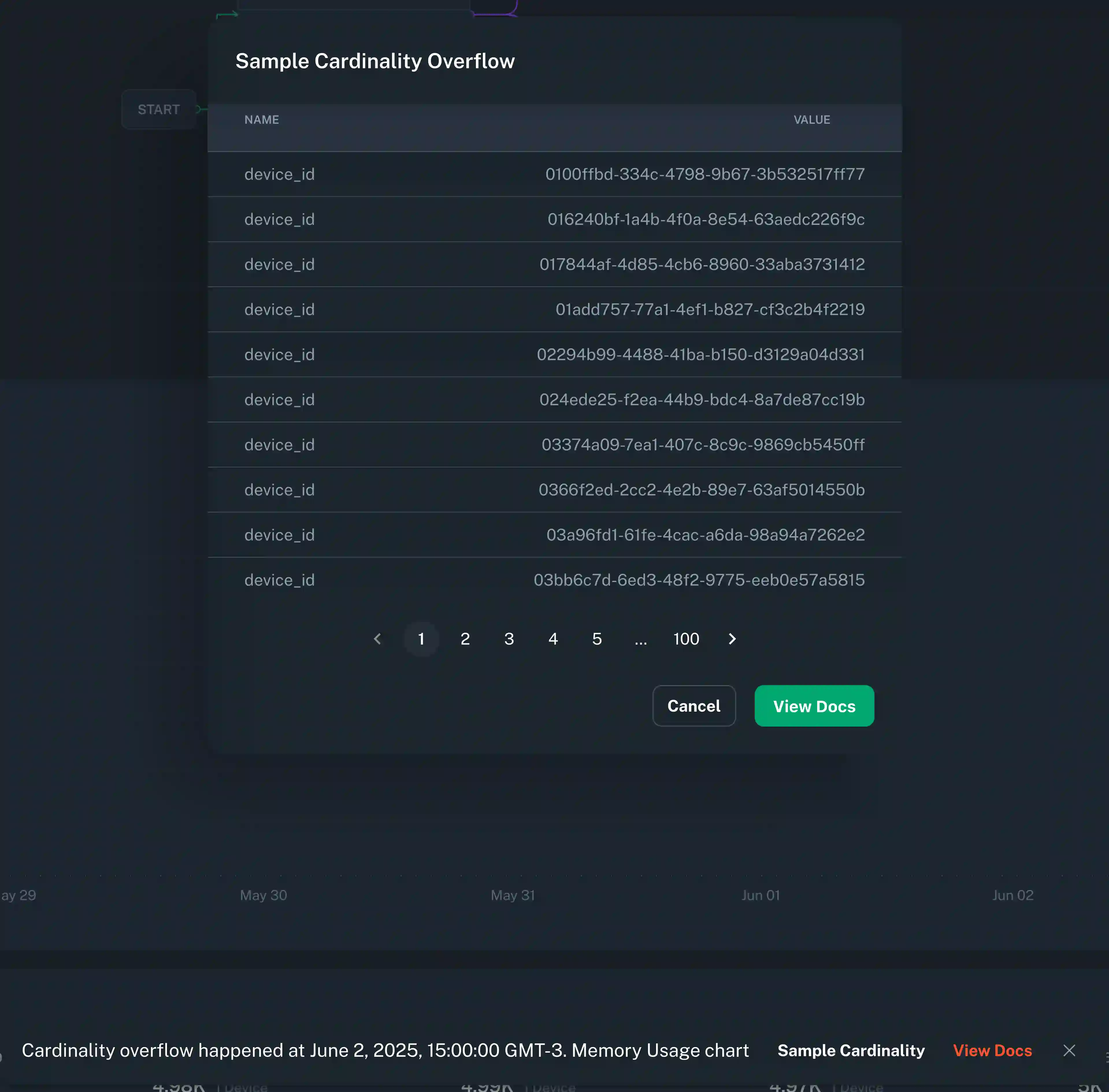 Workflow Rate Chart Workflow Cardinality Overflow Screenshot
