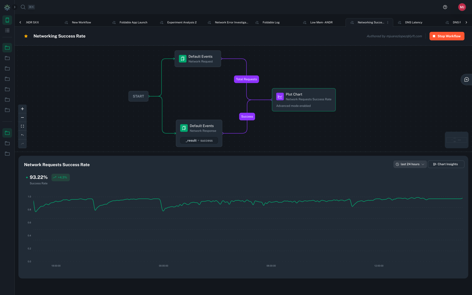 Workflow Rate Chart Workflow Rate Chart