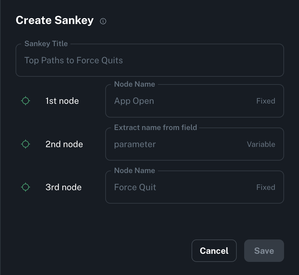 Sankey diagram labeling example Sankey diagram labeling example