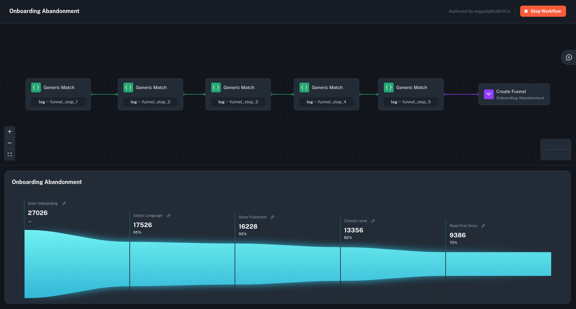 Workflow Create Funnel Screenshot Workflow Create Funnel Screenshot